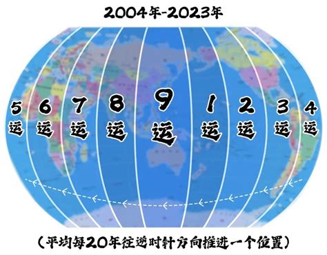 九运北方|下元九运的三大财位 正北方坎宫位零神方